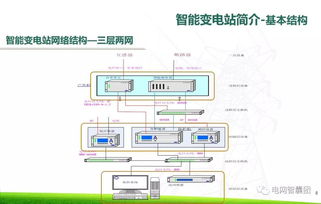 智能變電站繼電保護二次設備的現場運行與維護技術探討
